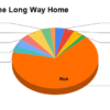 chart-long-way-home